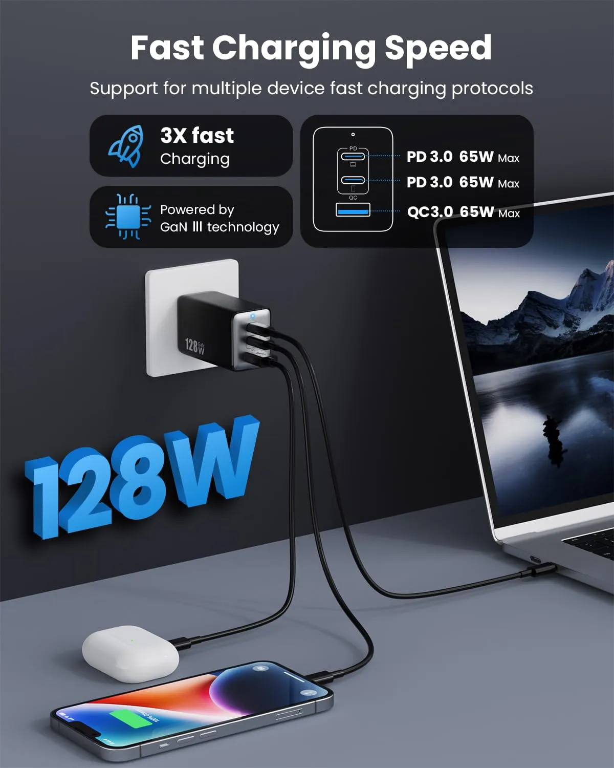 128W USB C Wall Charger,GaN III 3-Port Fast Charging Station,PD QC Foldable Charger Block Portable 65W Laptop Adapter for MacBook Pro/Air,iPad Pro,Galaxy S23,Dell XPS 13,iPhone 16/15/Pro etc Black