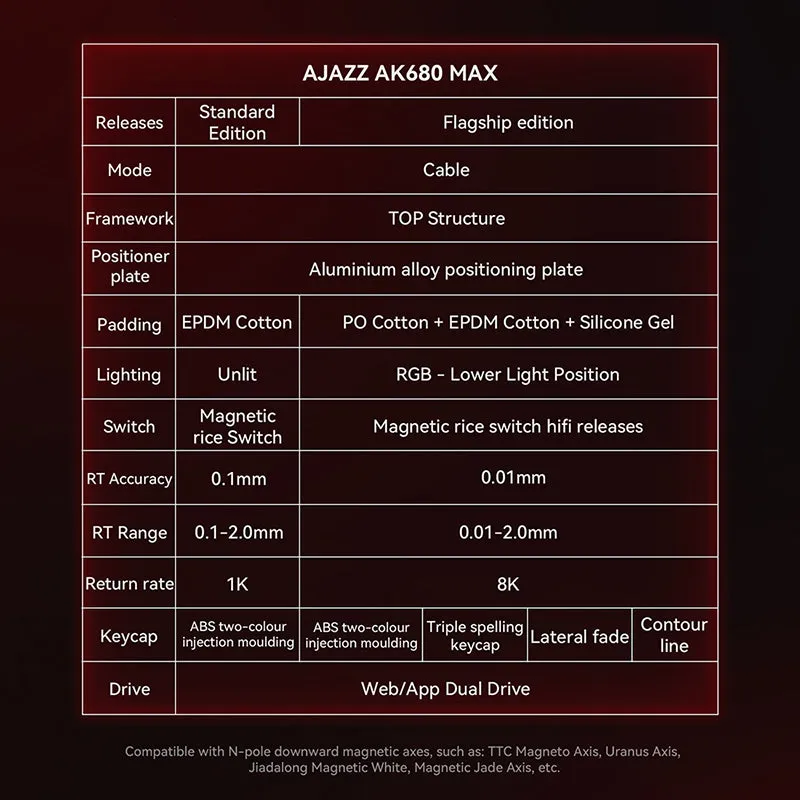 Ajazz AK680 MAX Magnetic Switch Wired Gaming Keyboard