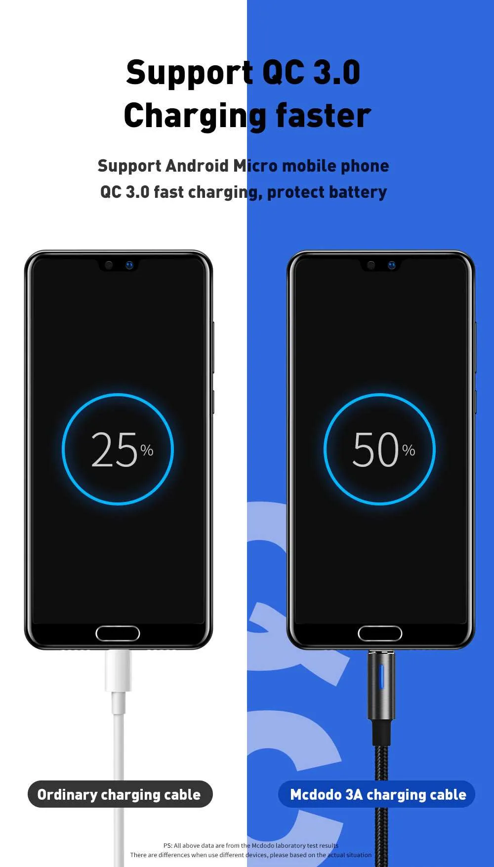 Mcdodo CA-616 | USB to Micro Mobile Cable | Auto Power Off