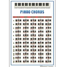 Walrus 2524 Piano Chord Poster